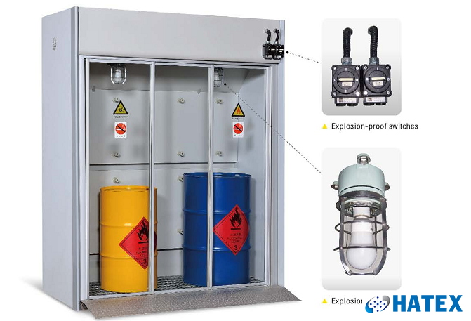 Tủ chịu nổ (explosion proof) HAQ-180